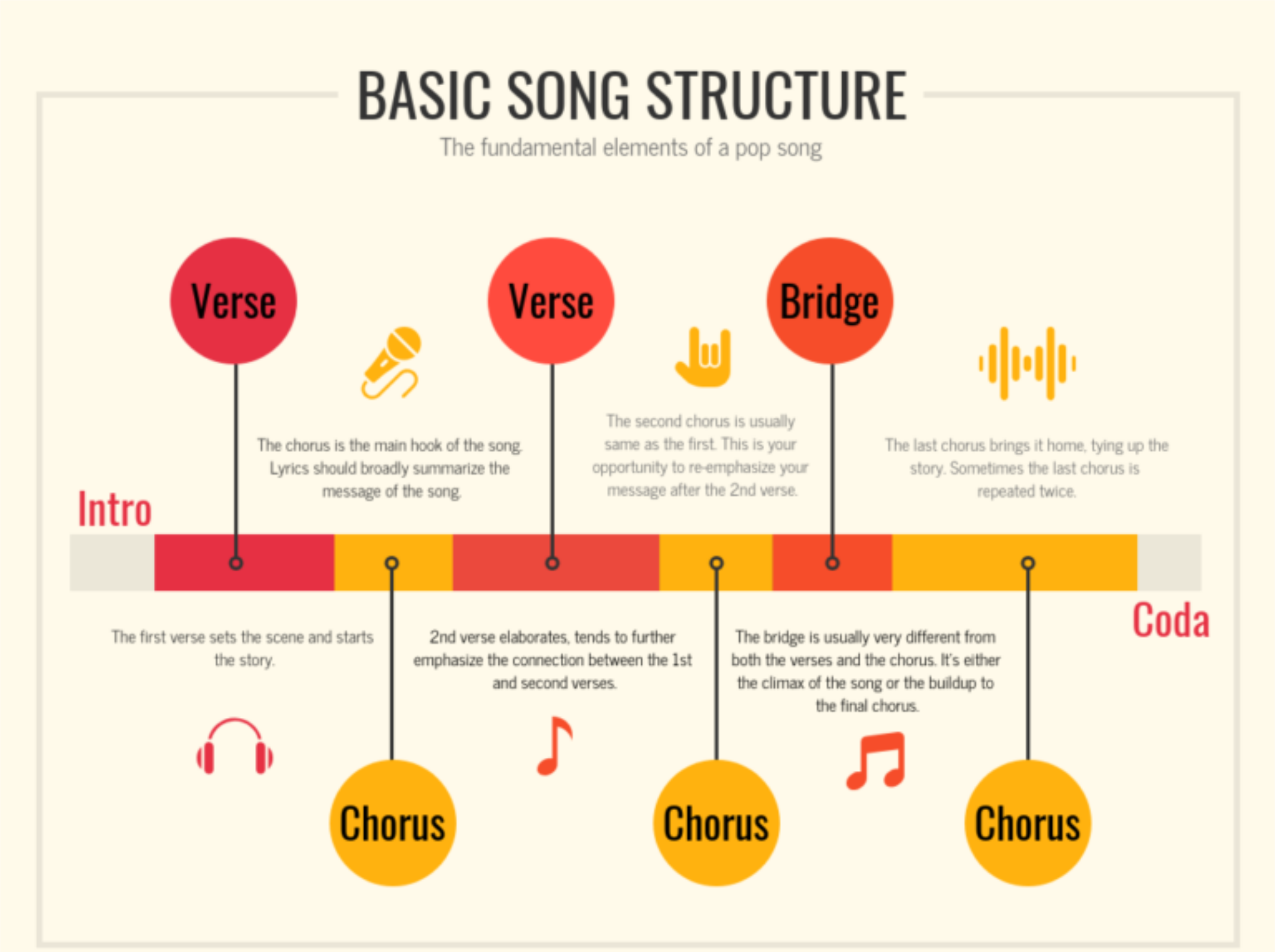 Hit Song Structures | Songwriting Academy