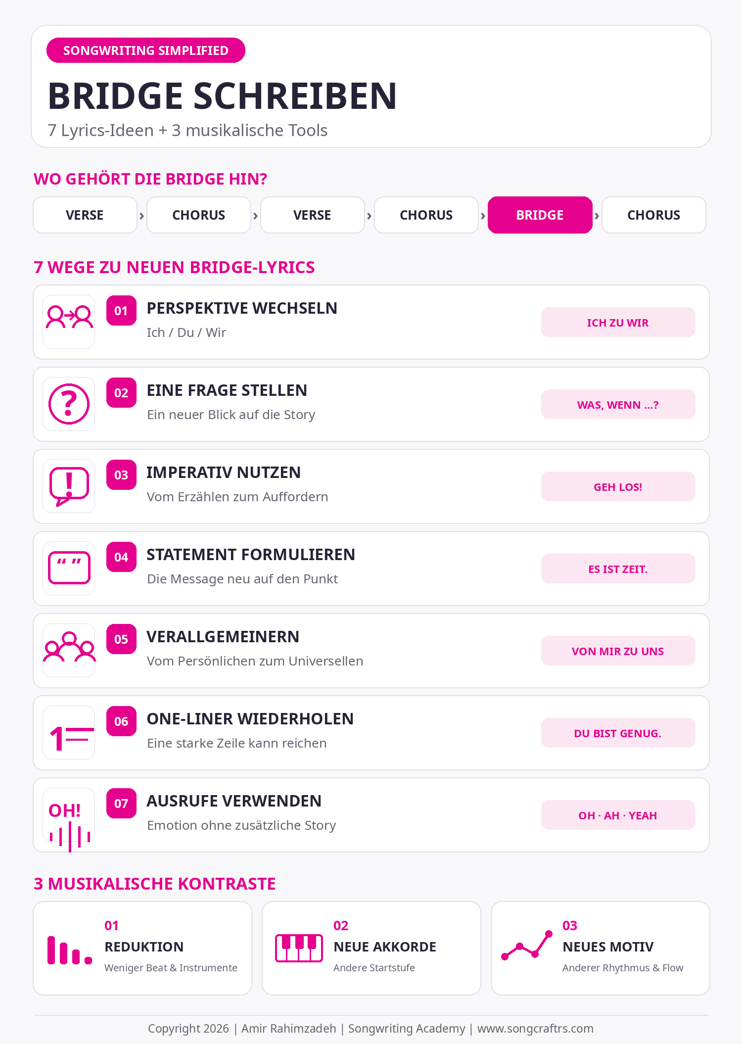 Bridge schreiben: sieben textliche Möglichkeiten und drei musikalische Kontraste – Songwriting Infografik