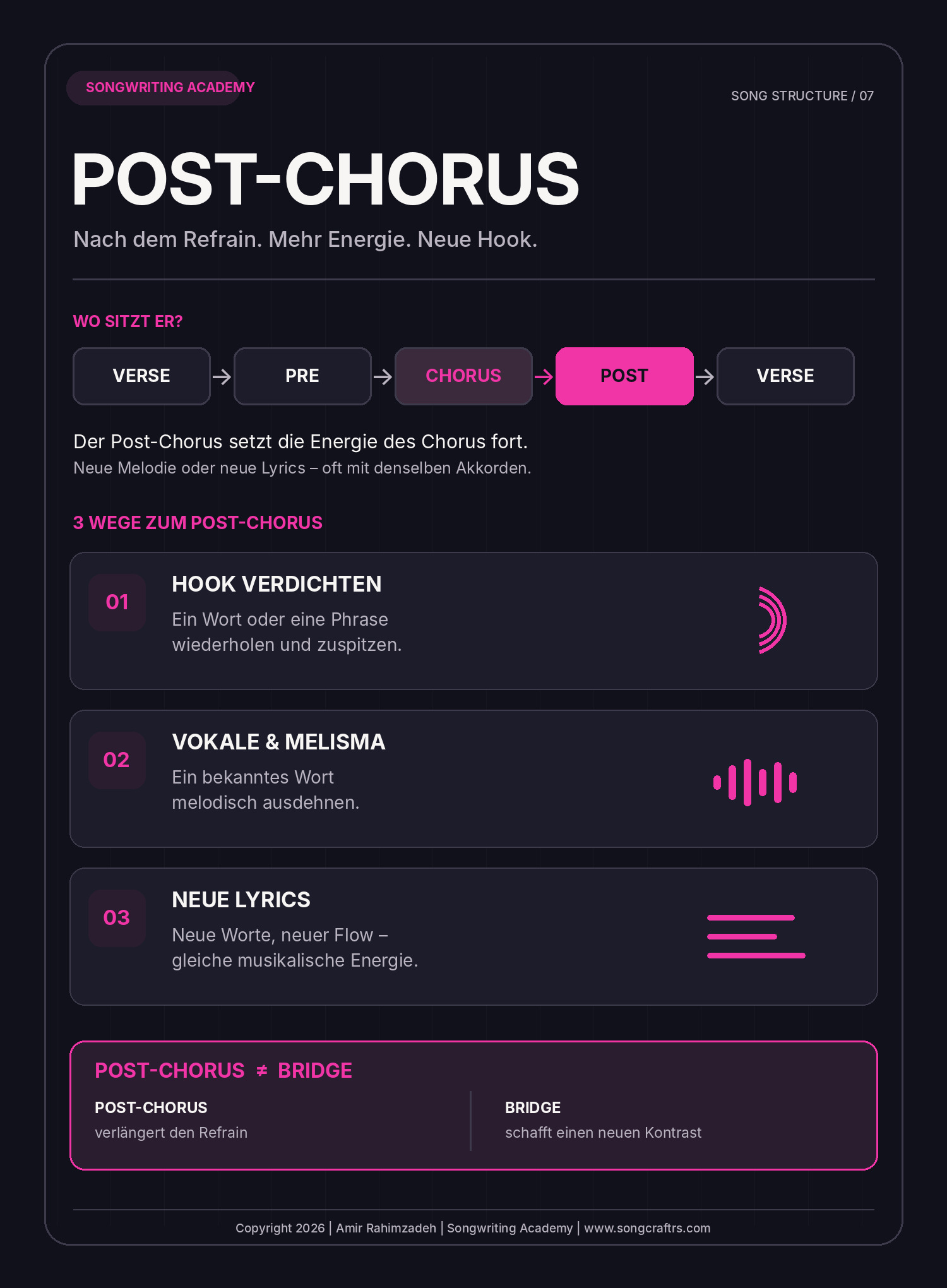 Post-Chorus im Songwriting: drei Methoden, Songbeispiele und Unterschied zur Bridge – dunkle Infografik